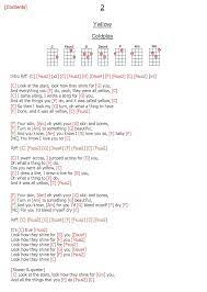 3:33 thepopster666 recommended for you. 900 Love Ideas In 2021 Ukulele Chords Songs Guitar Chords For Songs Ukelele Chords