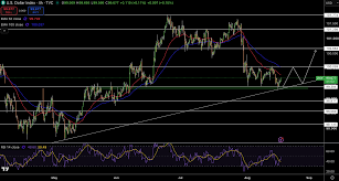 US Dollar Price Forecast: Fed Minutes Loom as EUR/USD and GBP/USD Test Resistance