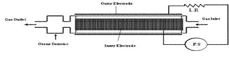 Ac electrical wiring diagrams generator. Schematic Diagram Of The Ozone Generator Download Scientific Diagram