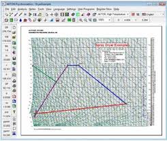 High Low Temperature Pressure Psychrometric Chart Analysis