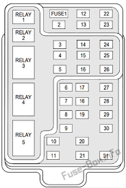 1999 lincoln navigator alternator fuse box diagram wiring diagram. Fuse Box Diagram Lincoln Navigator 1998 2002