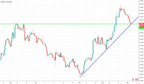 Gbphkd Chart Rate And Analysis Tradingview Uk