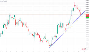 gbphkd chart rate and analysis tradingview uk