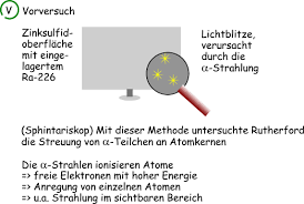 Als szintillationszähler bezeichnet man ein auf der szintillation basierendes messgerät zur bestimmung der energie und der intensität von ionisierender strahlung. Szintillationszahler Prinzip