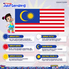 Cadangan berkenaan dikemukakan kepada mantan perdana menteri, tun dr mahathir pada 11 julai 1995. Smk Sega Trivia 2 Jalur Gemilang Apa Itu Jalur Facebook