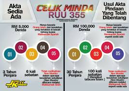 Tujuan utama perumusan ruu hip masih belum jelas. Ruu355 Pendirian Presiden Mca Dialu Alukan Pas Buletin