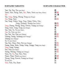 A few of the surnames have a toponymic origin, while others may have their origin from clan names, dynasty names, or even occupation. List 1 Chinese American Surnames