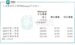 港股100强研究中心