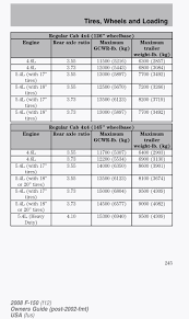 2018 f 150 towing capacity chart