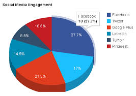 Pie Chart Big Data Analytics With Hadoop 3 Book