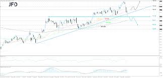 Get the latest activision blizzard stock price and detailed information including atvi news, historical charts and realtime prices. Activision Blizzard Stock Seems To Be Loosing Ground Technical Outlook