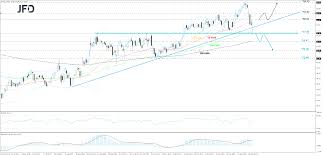 The listed name for atvi is activision blizzard, inc. Activision Blizzard Stock Seems To Be Loosing Ground Technical Outlook