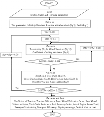 Flow Chart Of The Developed Software Download Scientific