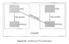 Operating Systems Cpu Scheduling