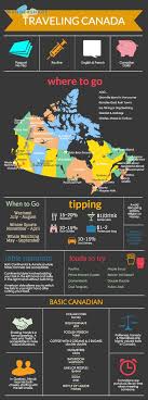 Wandershare Com Traveling Canada In 2020 Canada Travel Future Travel Places To Travel