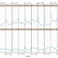Profil sekolah juga sangat penting sebagai salah satu syarat apabila kepala sekolah akan melakukan pengusulan bantuan untuk d. Mean Profiles Plot By District Download Scientific Diagram