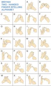 British Sign Language Alphabet Poster Alphabet Image And