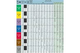 Spray Nozzle Flow Chart Metric Www Bedowntowndaytona Com