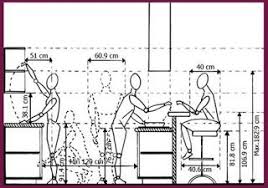 مقاسات هامة لتصميم المطابخ For Architects Cafe Design Restaurant Design Kitchen Design