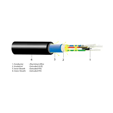 Sehingga apapun cuacanya koneksi tidak akan terpengaruh sama sekali. Fiber Optic Duct Application