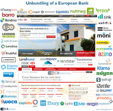 This is the aim of the proposed capital markets union, a plan to create a. Disrupting European Banking The Fintech Startups That Are Unbundling Hsbc Santander And Bnp