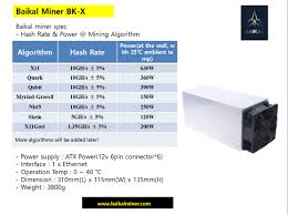 It's most distinct quality is its remarkable ration of hash rate/power consumption, 20kh/60watt. Baikal Miner Bk X Crypto Mining Blog