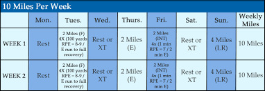Runners Weight Loss Challenge Training Plans