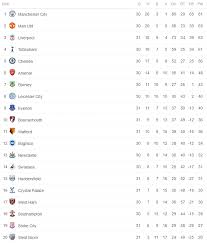Süper lig, türkiye'deki en üst seviye futbol ligi. Blog Der Stand Der Dinge In Den Europaischen Top Ligen