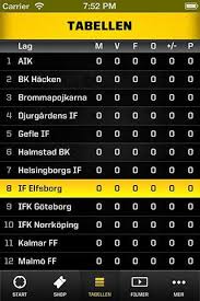 We did not find results for: If Elfsborg For Android Apk Download