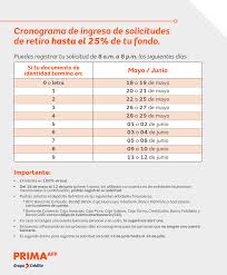 Entérate el proceso para realizar tu solicitud a fin de retirar del 25% de tu fondo de pensiones. Link Afp Retiro 25 Online Hoy Ingresa Tu Solicitud Revisa El Cronograma De Pago Afp Prima Afp Habitat Afp Integra Afp Profuturo Como Hacer Seguimiento A Mi Solicitud De Retiro