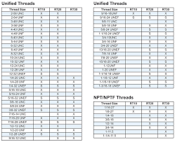 Standard Thread Pitch Chart Pdf Www Bedowntowndaytona Com