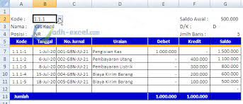 Klik cell di bawah kolom akun, misal nama cell itu c5. Cara Membuat Buku Besar Otomatis Di Excel Bagian I Adhe Pradiptha