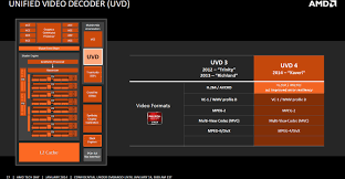 Most games today can access up to 4 cores and a10 8700p has 4 core 4 thread which should be sufficient for any of the games. Amd A10 7700k Desktop Apu Notebookcheck Com Technik Faq