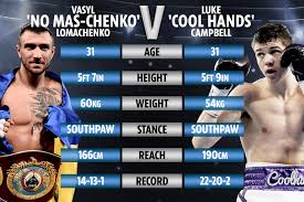 Much like paul newman, campbell lives up to his cool hand luke moniker. Luke Campbell Will Face The Wba And Wbo Lightweight Champion Vasyl Lomachenko For The Wbc Belt On August 31 In A Massive Unification Bout In The Uk