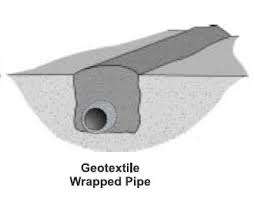 Have you ever wondered what size steel pipe would be best for your fence posts and stays? Gravelless No Rock Septic Systems Using Geotextiles