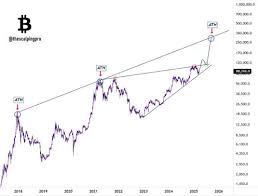 Best stock to buy for a yearly return this year... speculation? Not a ETF  but a single stock.