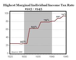 Lessons From The Great Depression And One Of The Biggest Tax
