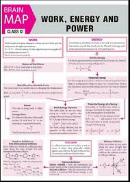 Concept Map Work Power Energy Part 1 Physics Classroom Physics Lessons Learn Physics