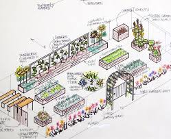 Raised Bed Vegetable Garden Design Plans On School Drawing Designs Stunning Decoration Garden Planning Layout Raised Bed Garden Layout Vegetable Garden Design
