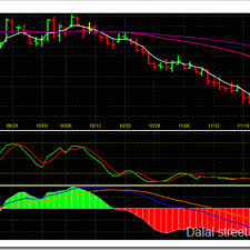 Nickel Future Technical Analysis For December 2018 Mcx