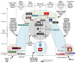 viewpoint you need to get better at finding reliable news