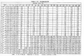 Table Of Tolerances