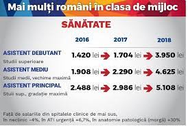 Pe data de 13.01.2016 guvernul romaniei a publicat memorandumul cu tema „constituirea unui grup de lucru care să elaboreze proiectul de lege privind salarizarea personalului plătit din fonduri publice. Impozit Fratii ActualizaÈ›i Proiect Lege Salarizare Bugetari Proprint Ro