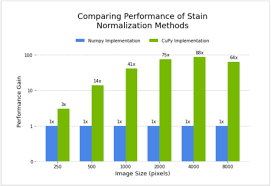 We did not find results for: New Machine Learning Model Taps Into The Problem