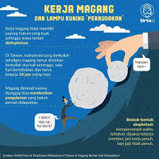 We would like to show you a description here but the site won't allow us. Hafiyyanti Nugraha Planning Analyst Kementerian Perencanaan Pembangunan Nasional Republik Indonesia Bappenas Linkedin