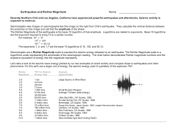 earthquakes and richter scale magnitude