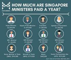 Let us know in the comments. Pm Lee Hsien Loong Earning 4 5 Million Year Is Fake News Factually