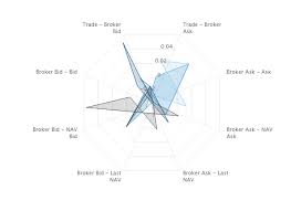 Javascript Highcharts Polar Chart Not Lexyboard