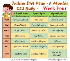 This Indian Diet Plan For 7 Months Old Baby Is Framed To Just Give You An Idea About The Food Items That Y 7 Month Old Baby 8 Month Old Baby 7 Months Baby Food