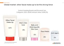 Maybe you would like to learn more about one of these? Beauty And Personal Care Trends Presented At In Cosmetics Asia